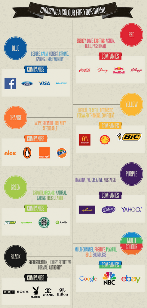 Logo Color Infographic