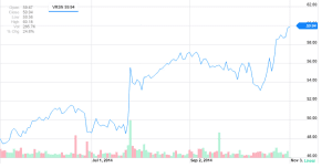 Verisign stock after branding attempts