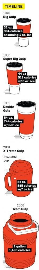 the-history-of-the-big-gulp-a-big-branded-cup-incitrio