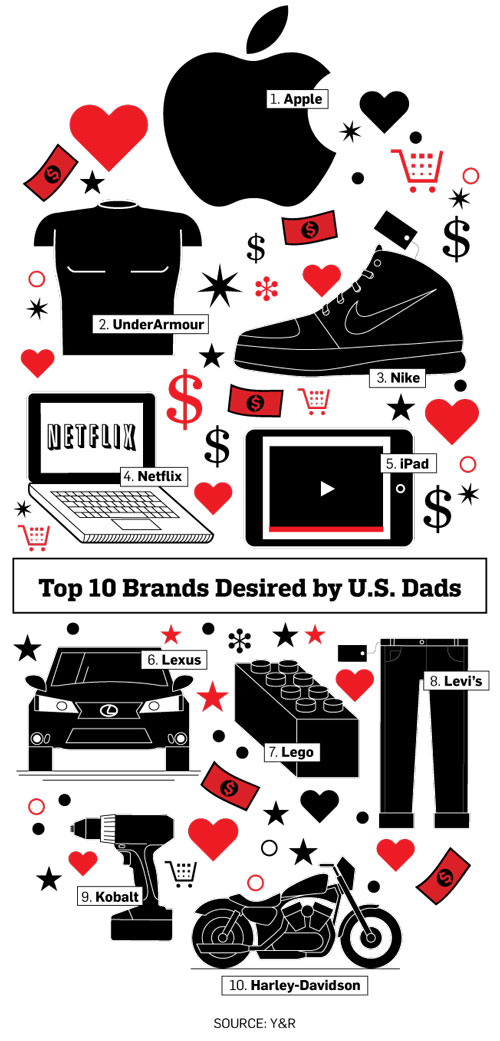 Dad's Brands
