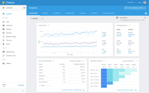 Google expands firebase